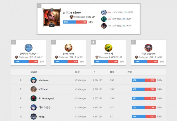 更强调对比 更强调对比